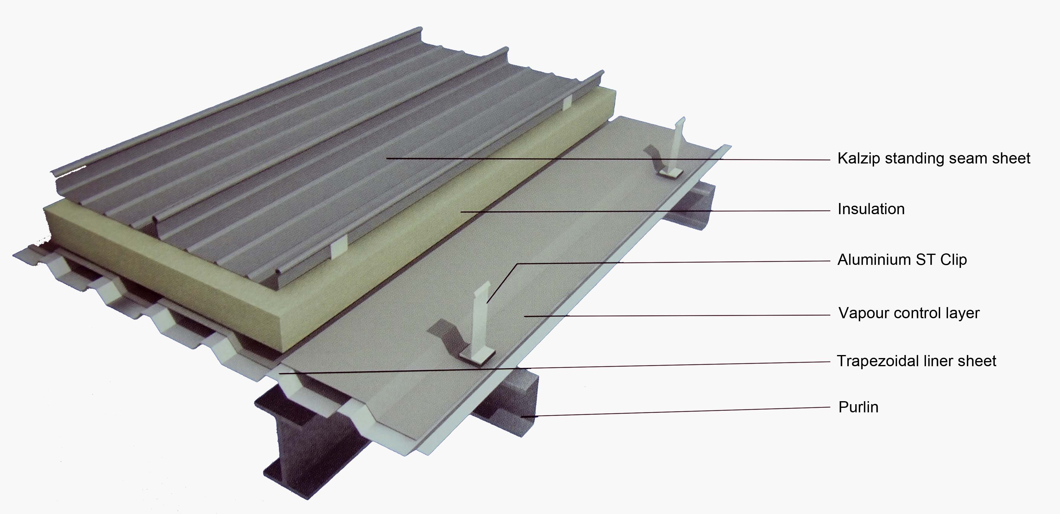 Types of Metal Roof System | bt301
